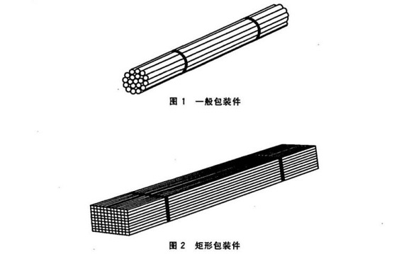 不锈钢制品管包装标准