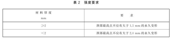 不锈钢制品管标准——不锈钢餐具