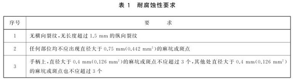 不锈钢制品管标准——不锈钢餐具